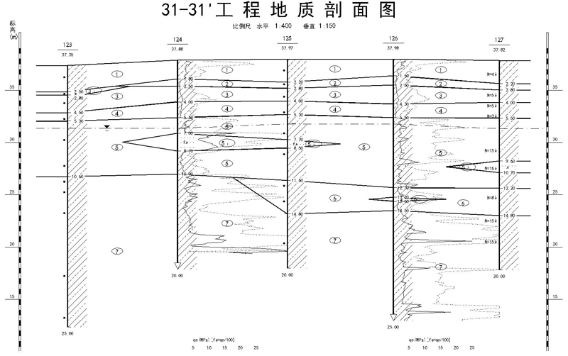 山東魯抗醫(yī)藥股份有限公司鄒城園區(qū)人用合成項(xiàng)目土建單體地質(zhì)勘探項(xiàng)目剖面圖-Model.jpg
