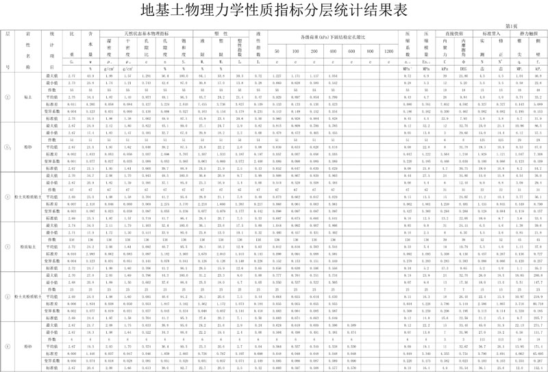 土層物理力學統計表-1.jpg
