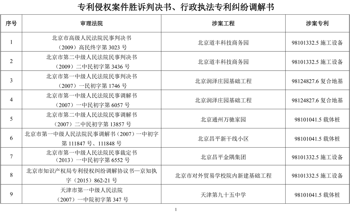 2025-09-30侵權判決書及行政執法調解書（2025目錄）-1.jpg