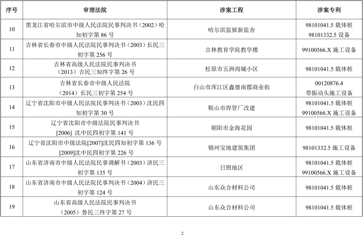 2025-09-30侵權判決書及行政執法調解書（2025目錄）-2.jpg