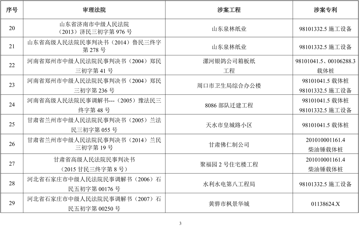 2025-09-30侵權判決書及行政執法調解書（2025目錄）-3.jpg