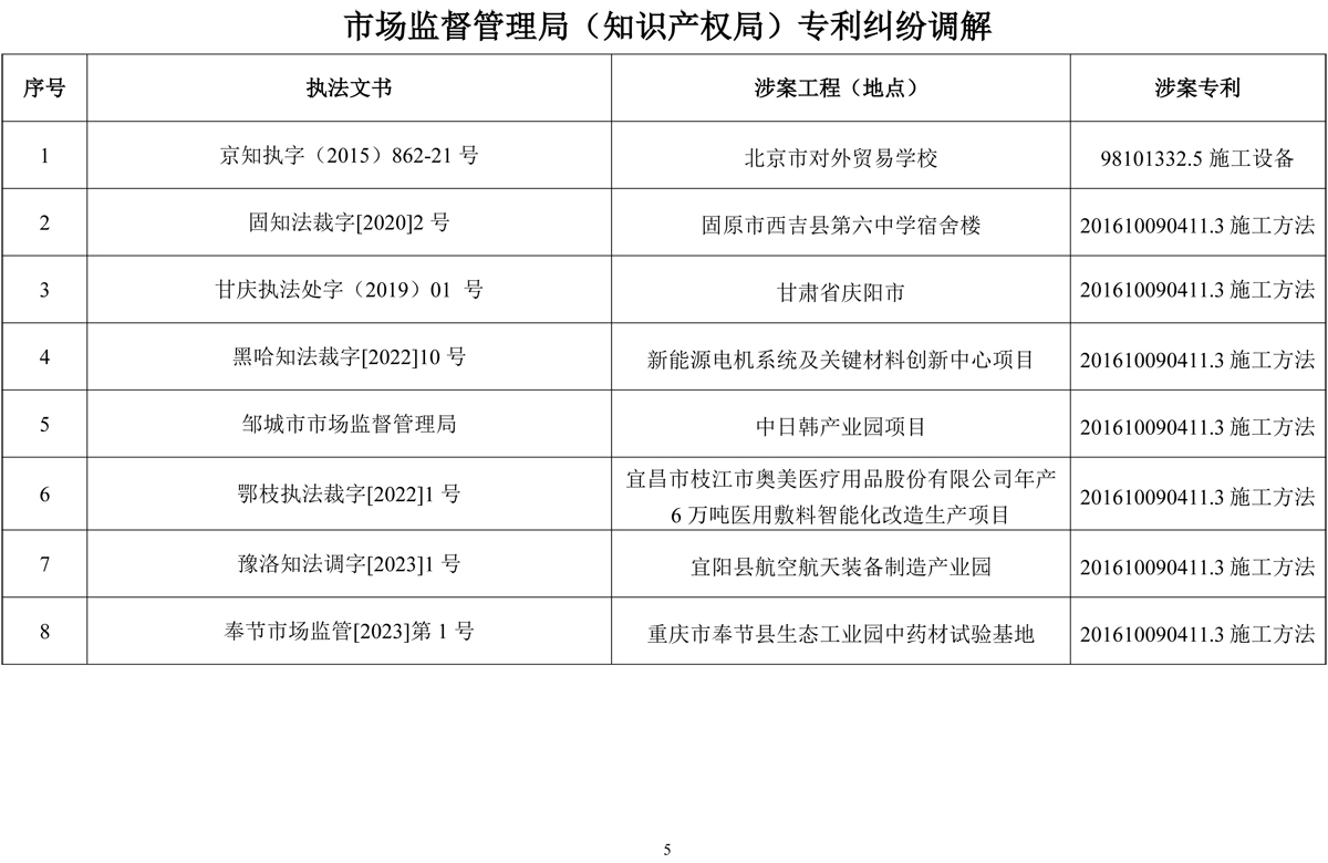 2025-09-30侵權判決書及行政執法調解書（2025目錄）-5.jpg