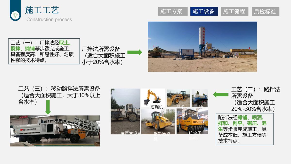樁基鉆渣土復(fù)方固化技術(shù)在道路工程中的應(yīng)用.jpg