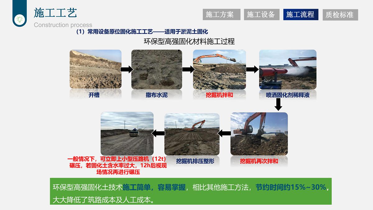 樁基鉆渣土復(fù)方固化技術(shù)在道路工程中的應(yīng)用.jpg