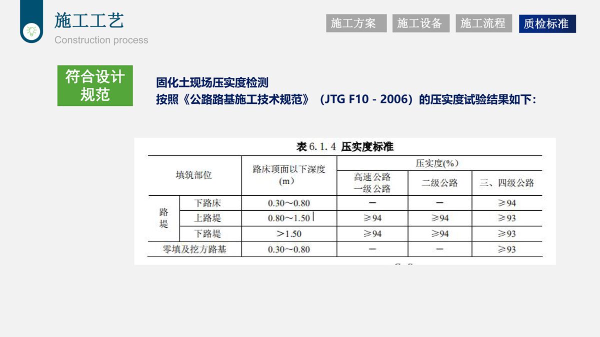 樁基鉆渣土復(fù)方固化技術(shù)在道路工程中的應(yīng)用.jpg