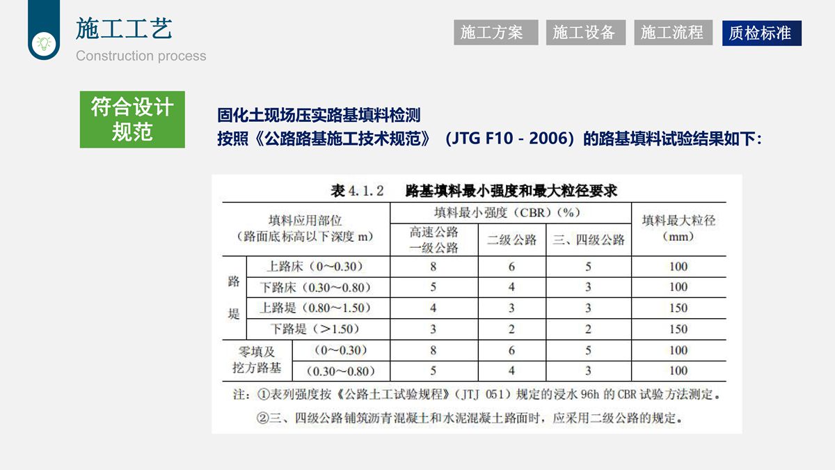 樁基鉆渣土復(fù)方固化技術(shù)在道路工程中的應(yīng)用.jpg