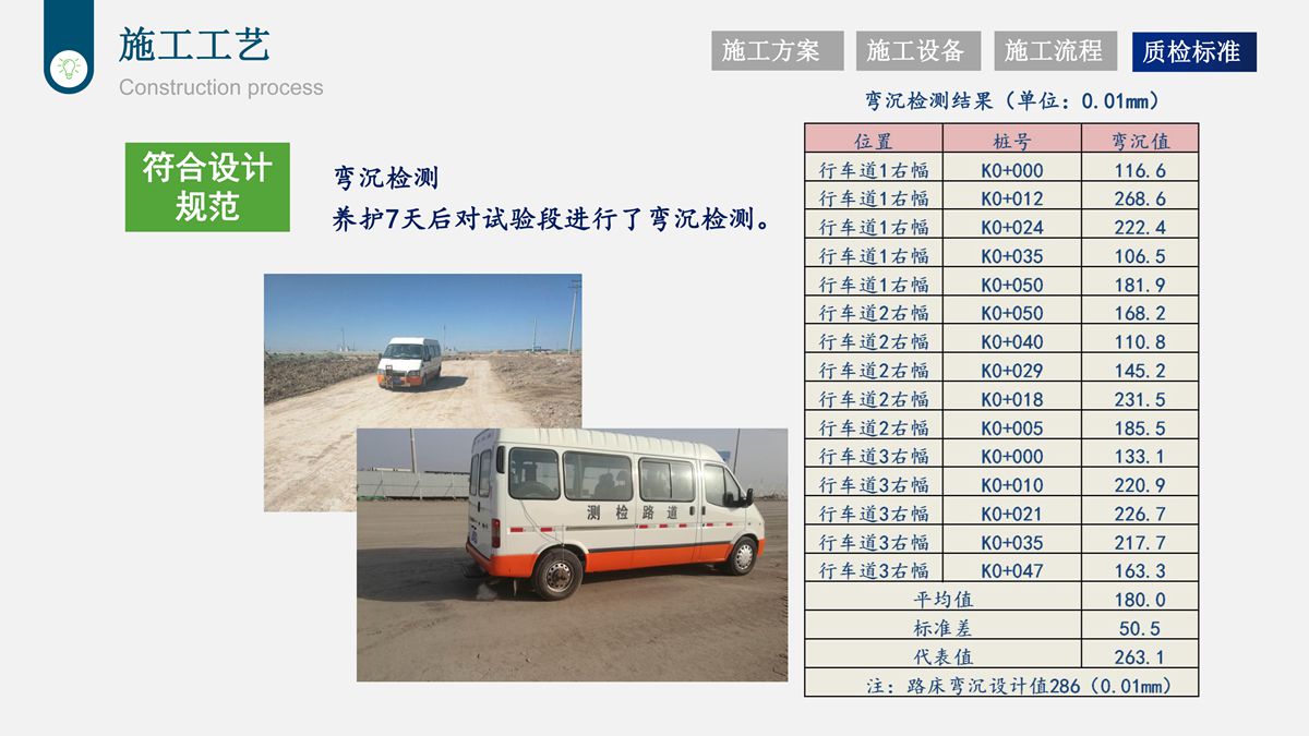 樁基鉆渣土復(fù)方固化技術(shù)在道路工程中的應(yīng)用.jpg