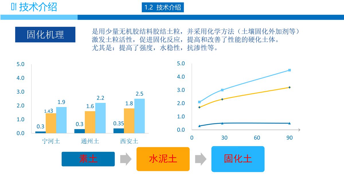 預(yù)拌流態(tài)固化土填筑技術(shù).jpg