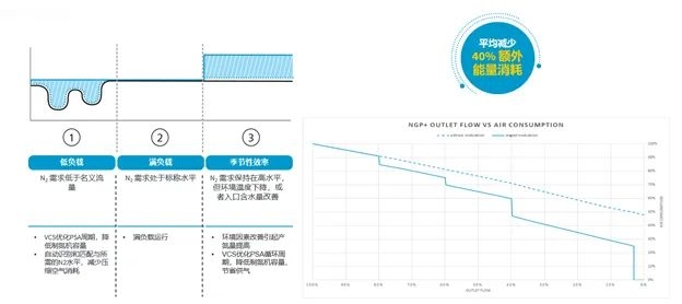 新品| 開啟PSA現場制氮應用新天地